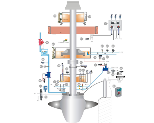 水电机组自动化元件及其他辅助设备/Automation components and auxiliary equipments for hydro turbine-generator set